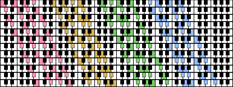 Complete Chord Chart For Piano