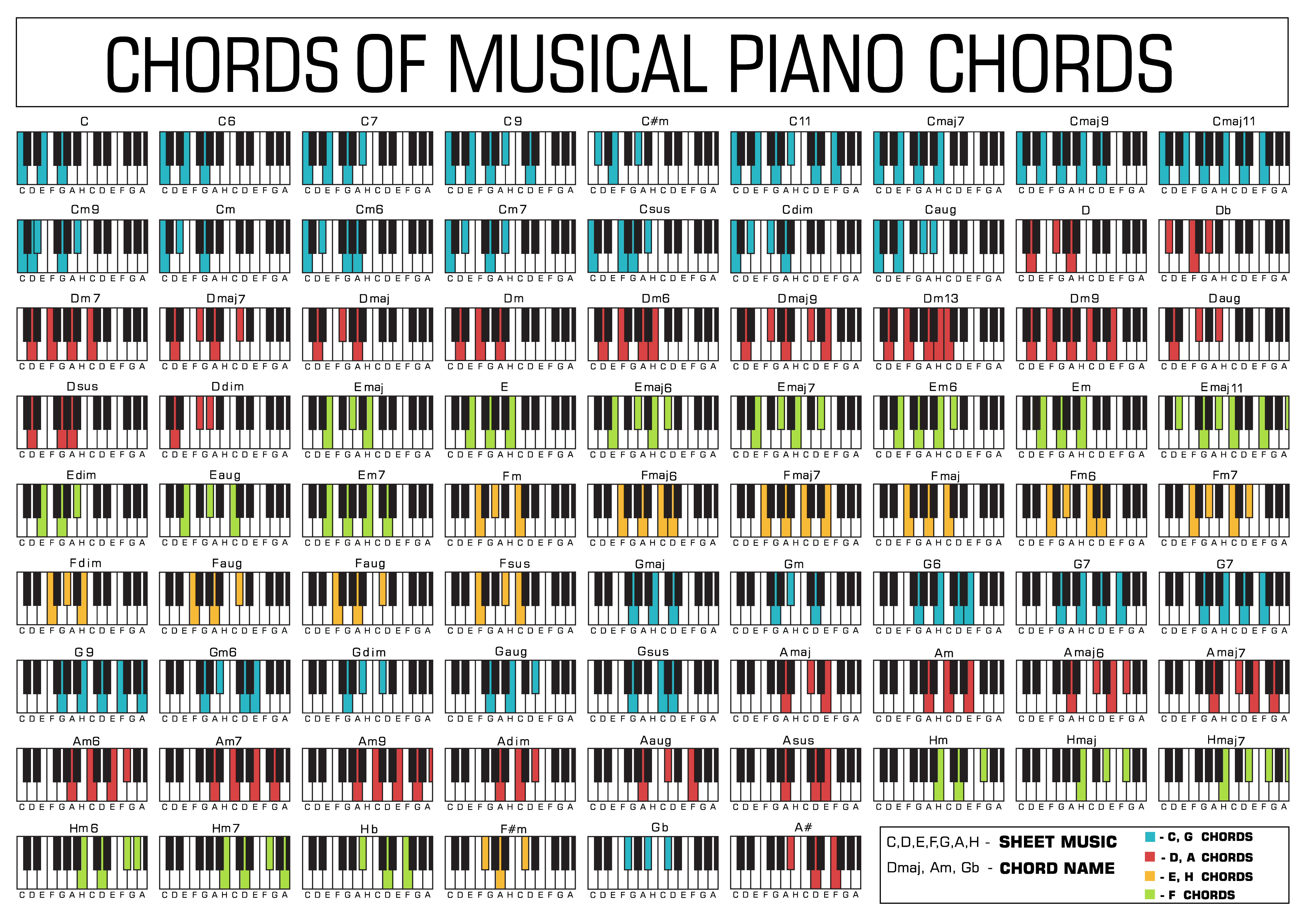 piano-chords-chart-image-here